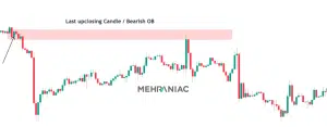 Bearish OB اوردر بلاک نزولی