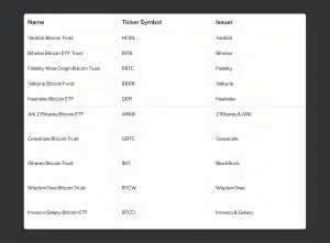 نمادهای ETF بیت‌کوین از SEC